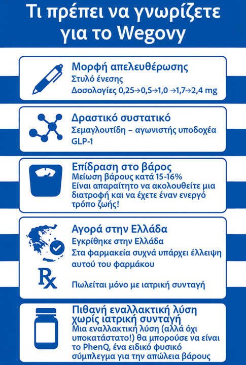 Αγοράστε Wegovy στην Ελλάδα