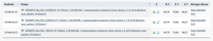 Τιμή Ozempic