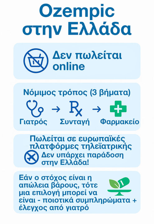 Αγοράστε Ozempic στην Ελλάδα